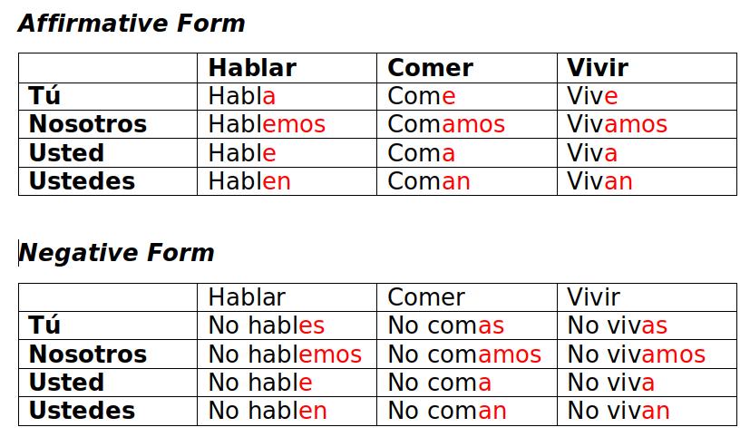 the imperative mood in Spanish>
<!-- video -->
<p class=