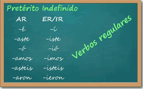 use of Spanish Preterite Regular Verbs